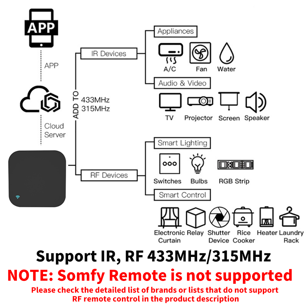 Умный RF ИК-пульт дистанционно – обзор и цена Home Automation Ideas