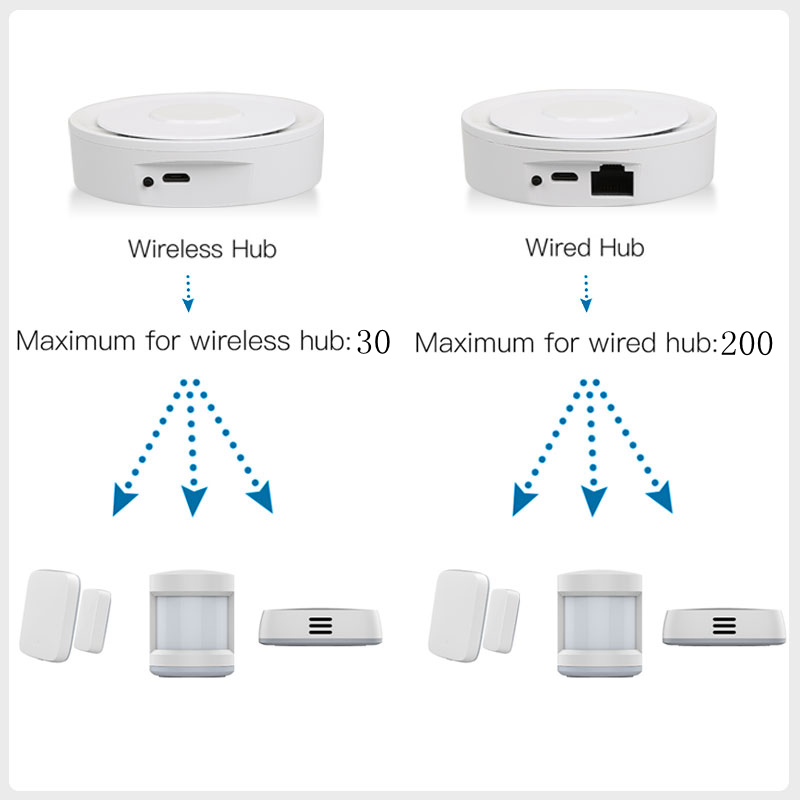 Умный шлюз Tuya ZigBee Homekit – обзор и цена Diy Home Automation System